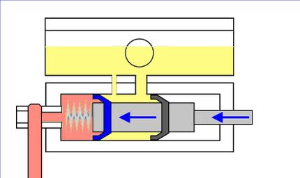 How does a master cylinder work on a deals motorcycle